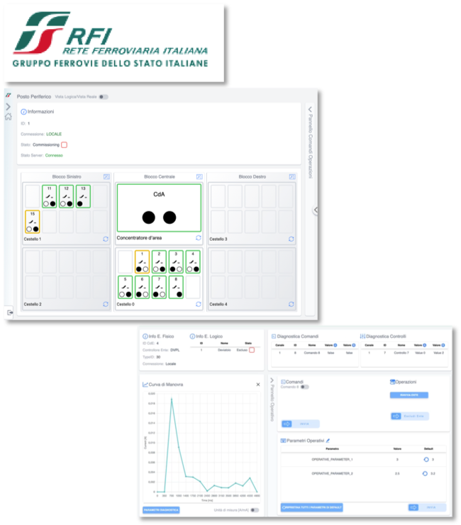 Progetto RFI